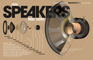 loudspeaker Gif