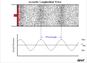 Longitudinal waves