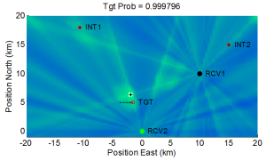 Field-level fusion of multiple arrays.